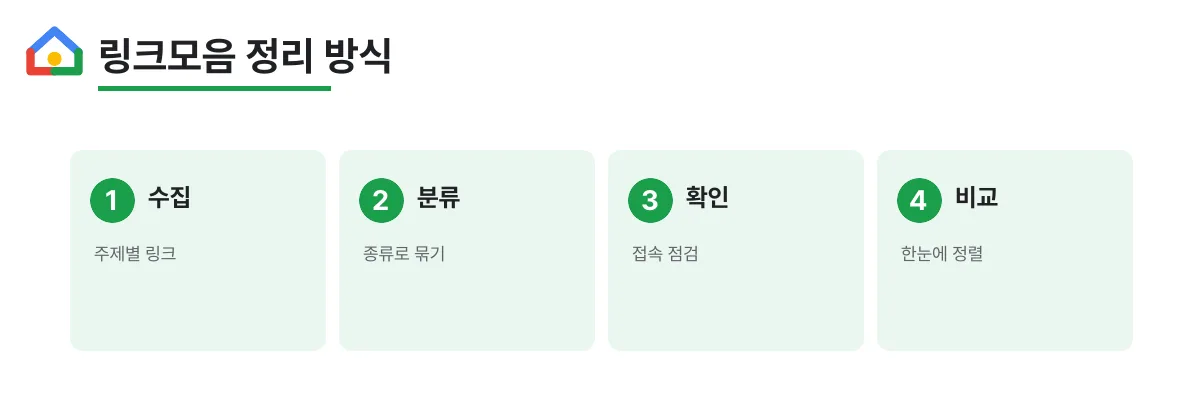 주소허브가 링크모음을 분류하고 확인하는 방식